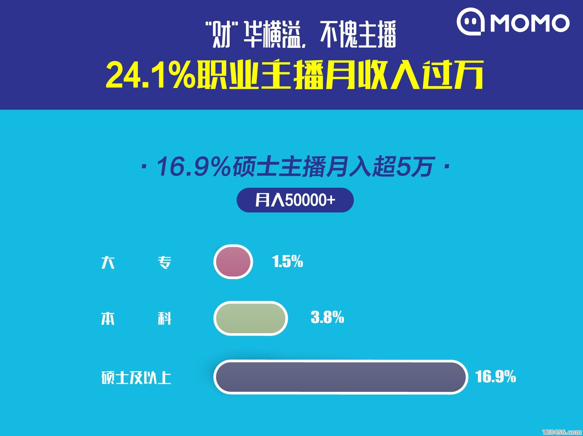 龙珠直播足球主播赚钱吗？深度解析收入来源与行业前景